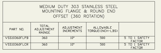 Adjustable Locking Technologies - Stainless Steel Dimensions