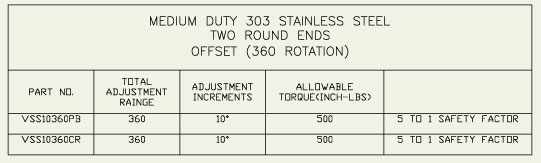 Adjustable Locking Technologies - Stainless Steel Dimensions